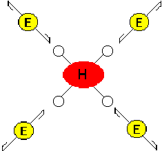 Epoximolekylernas bindning till härdarmolekyl